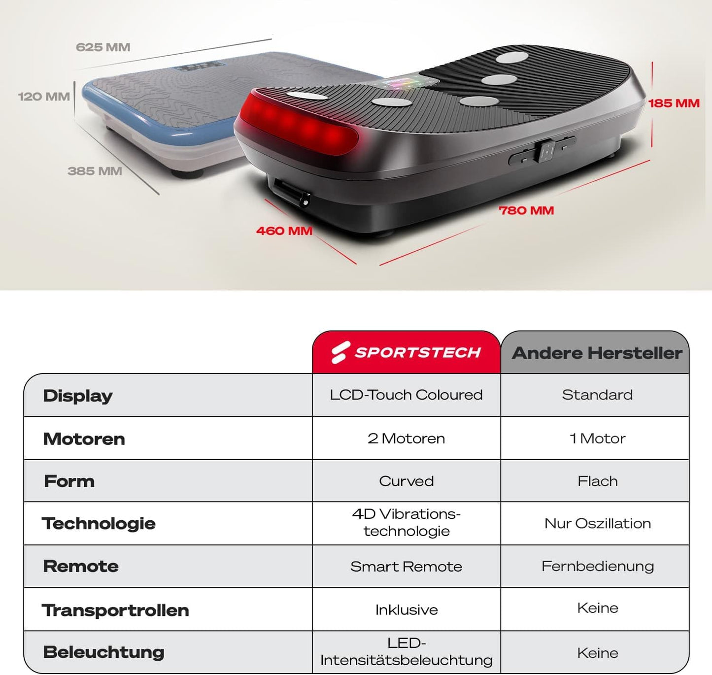Sportstech VP400: 4D Vibrationsplatte mit Smart‑LED und Trainingsbändern ✨