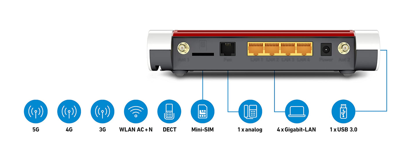 FRITZ!Box 6850 5G – LTE/5G-Router mit WLAN AC+N, DECT, USB 3.0 & 4x LAN