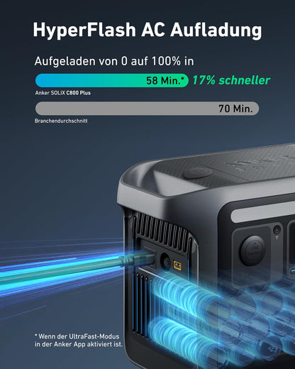 Anker SOLIX C800 Plus Powerstation 768Wh, 1200W (1600W Peak), mit 100W Solarpanel