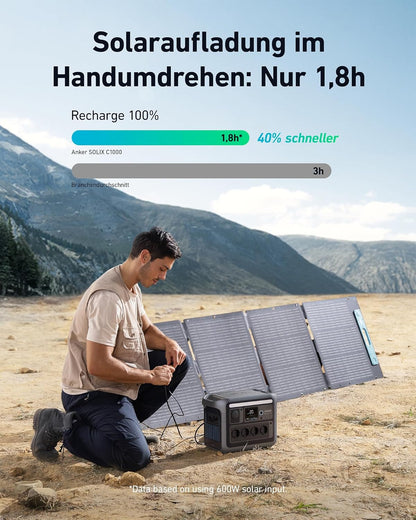 Anker SOLIX C1000 Powerstation 1056Wh, 1800W, mit Tasche & 4 AC-Steckdosen